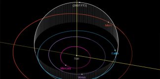 НАСА отвечает на заявления о том, что «потерянный» астероид 2007 FT3 столкнется с Землей в 2024 году | New-Science.ru НАСА отвечает на заявления о том, что «потерянный» астероид 2007 FT3 столкнется с Землей в 2024 году | New-Science.ru