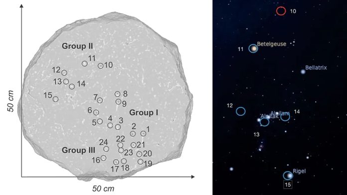 В Италии найдена 2500-летняя карта звездного неба, вырезанная на поверхности круглого камня | New-Science.ru