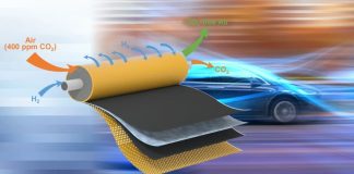 Новый революционный метод извлечения 99% CO2 из воздуха | New-Science.ru Новый революционный метод извлечения 99% CO2 из воздуха | New-Science.ru