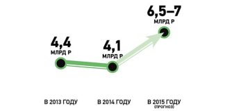 Экспорт сельхозтехники из России и восстановление экономики — Бизнес-журнал B-MAG — российский деловой журнал Экспорт сельхозтехники из России и восстановление экономики — Бизнес-журнал B-MAG — российский деловой журнал