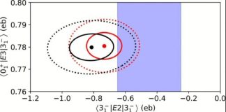 Ученые опровергли представления о форме ядра свинца-208: оно не идеально сферическое | New-Science.ru Ученые опровергли представления о форме ядра свинца-208: оно не идеально сферическое | New-Science.ru
