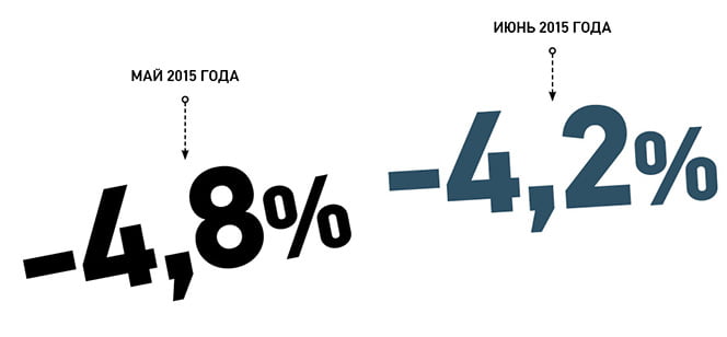 Экспорт сельхозтехники из России и восстановление экономики