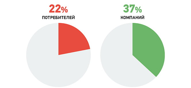 Экспорт сельхозтехники из России и восстановление экономики