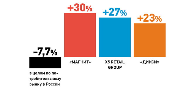 Экспорт сельхозтехники из России и восстановление экономики