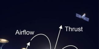 Ученые предложили новый способ левитации объектов с помощью солнечного света | New-Science.ru Ученые предложили новый способ левитации объектов с помощью солнечного света | New-Science.ru