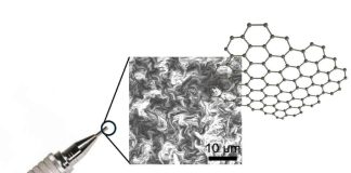 Ученые создали генератор электронных пучков из грифеля карандаша | New-Science.ru Ученые создали генератор электронных пучков из грифеля карандаша | New-Science.ru