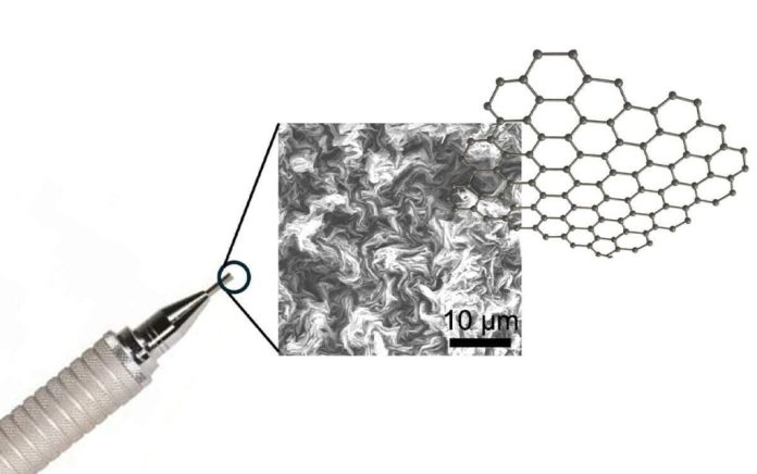Ученые создали генератор электронных пучков из грифеля карандаша | New-Science.ru