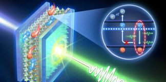 Лазерный прорыв на основе перовскита открывает эру сверхбыстрых вычислений | New-Science.ru Лазерный прорыв на основе перовскита открывает эру сверхбыстрых вычислений | New-Science.ru