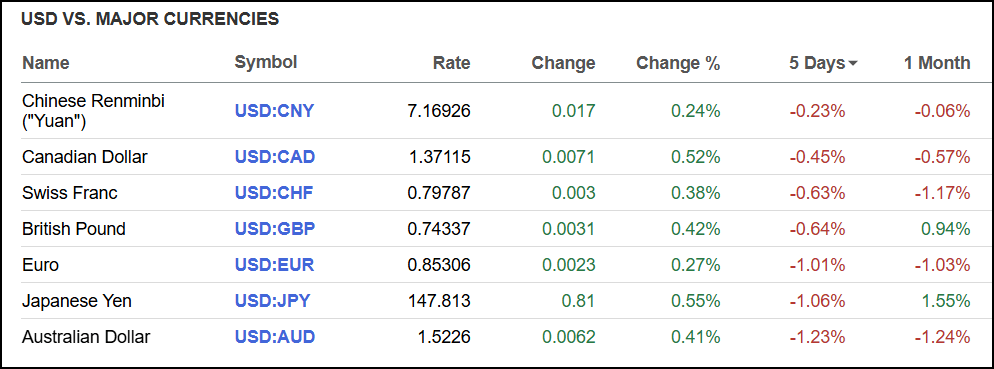 Market data as of July 25, 2025