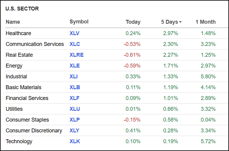 Market data as of 7/25/25 trading