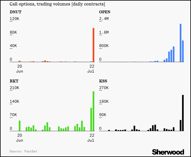 Sherwood, FactSet