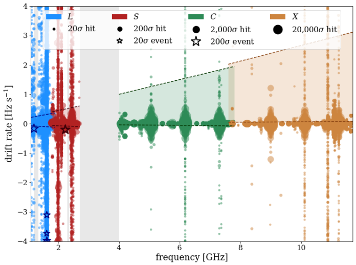 Ученые не обнаружили радиосигналов от межзвездного объекта 3I/ATLAS в ходе поиска техносигнатур | New-Science.ru