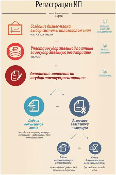 pravila-registracii-ip