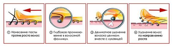 tehnologija-nanesenija-pasty