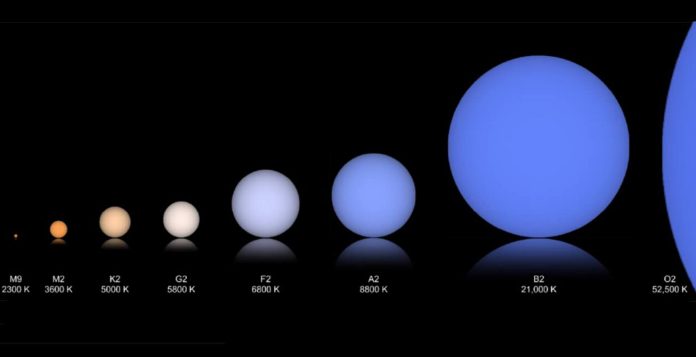 Новый каталог соседей Солнца указывает на лучшие «обитаемые зоны» для поиска жизни | New-Science.ru