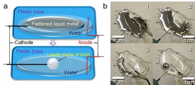 жидкометаллические роботы жидкометаллические роботы