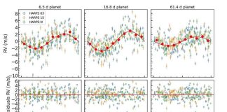 Астрономы открыли третью планету в системе звезды HD 176986 | New-Science.ru Астрономы открыли третью планету в системе звезды HD 176986 | New-Science.ru