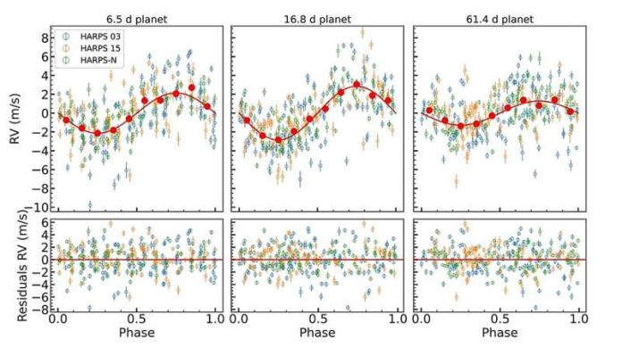Астрономы открыли третью планету в системе звезды HD 176986 | New-Science.ru