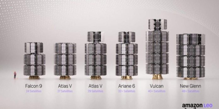 Amazon наращивает производство спутников до 30 единиц в неделю для ускорения развертывания группировки | New-Science.ru
