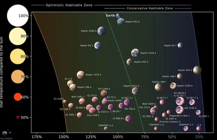 Астрономы составили список из 45 каменистых миров для поисков внеземной жизни | New-Science.ru