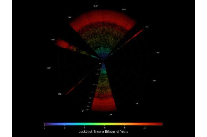 Астрономы открыли доступ к крупнейшей базе данных о ранней Вселенной | New-Science.ru